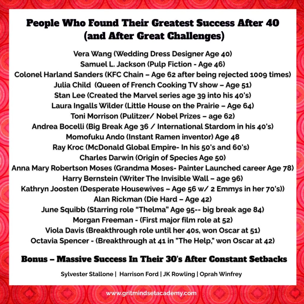 People who found late Success after Failure